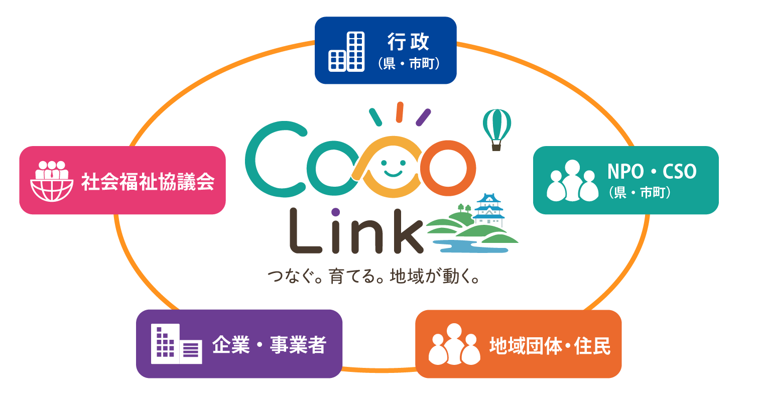cocolink_image